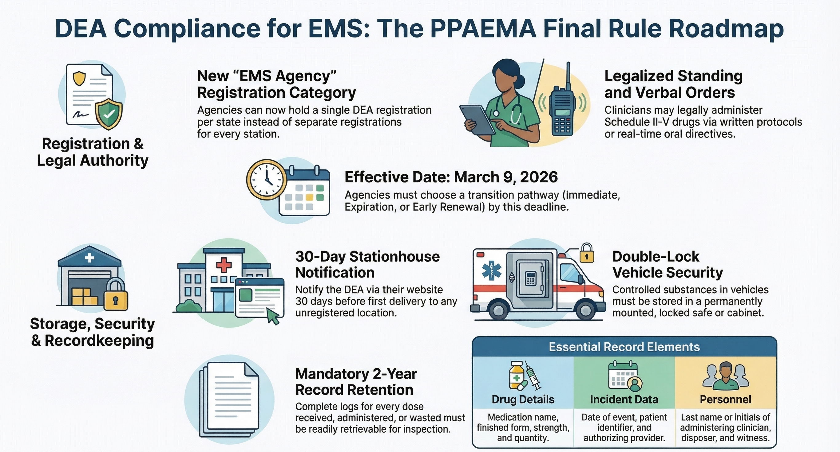 DEA Narcotic Tracking Requirements for EMS: What Your Agency Needs to Know